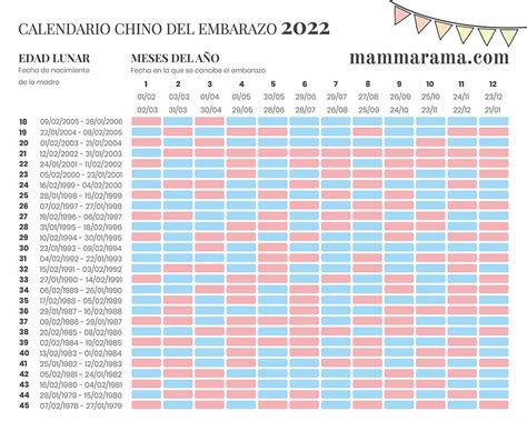 Calendario Chino Del Embarazo 2022 • Mammarama