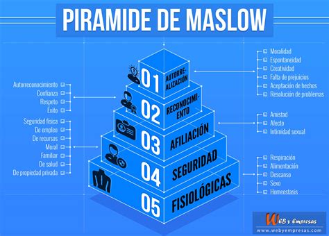 La Pirámide De Maslow Y Su Influencia En La Empresa