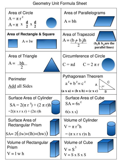Basic Geometric Formulas