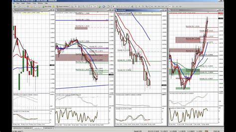 Asian Forex Trading Session Monday Youtube
