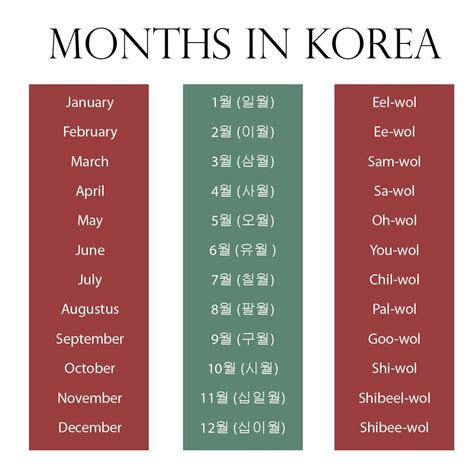 Learn korean language (hangul). - Months in Korean Language- | Korean language learning, Korean ...