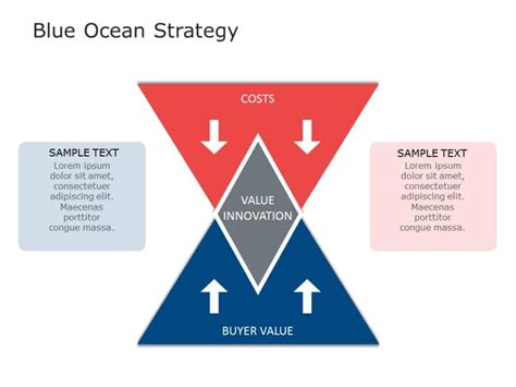 Top Blue Ocean Strategy Templates For Powerpoint Blue Ocean Strategy
