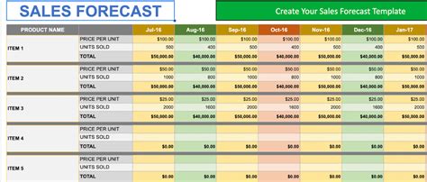 9 Free Sales Forecast Templates For Sales Growth In 2023