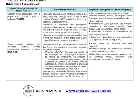 Plano De Aula Traços Sons Cores E Formas