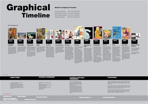 Modern Graphical Timeline Timeline Design Timeline Business Graphics