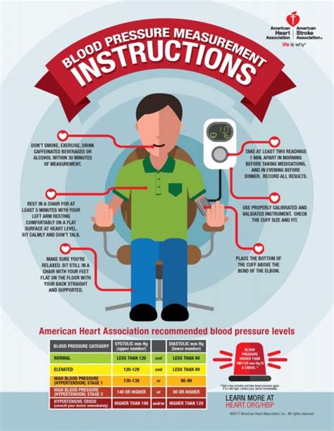 Tips For Understanding And Tracking Your Blood Pressure Rvnahealth