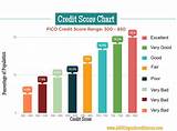 Credit Score Used By Lenders Pictures