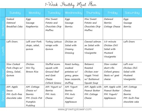 1 Week Healthy Meal Plan {Free Printable | Healthy meal ...