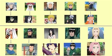 The Favorite Students Of The Senseis Rnaruto