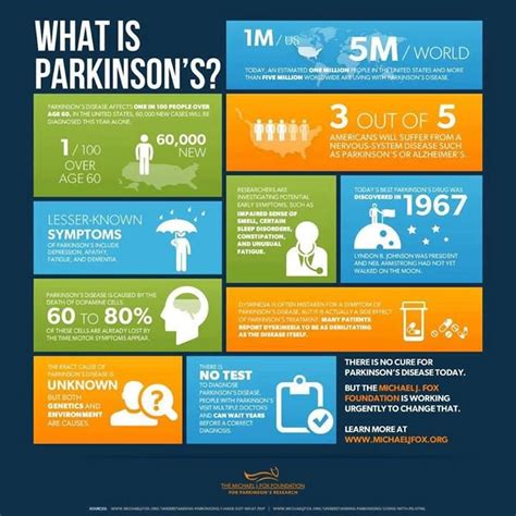 Pin By Sherri Woodbridge On Parkinsons Disease Parkinsons Journey