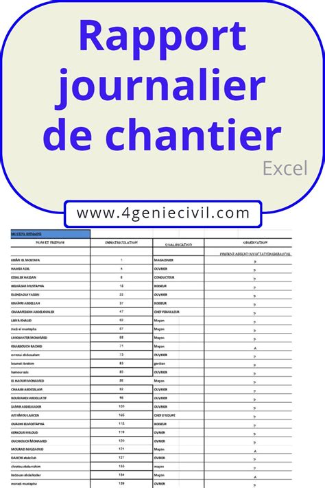 Exemple De Rapport Journalier Des Travaux Chantier Exemple De Rapport