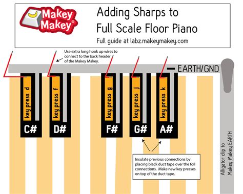 Find & download free graphic resources for sharps. Sharps Label Template : Printable Sharps Container Label Best Label Ideas 2019 : For every label ...