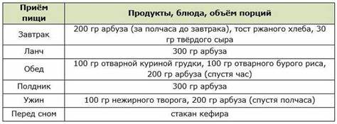 Диета арбузно дынная Разгрузочный день на арбузе: меню и правила проведения Разгрузочный день на арбузе: меню и правила проведения Диета арбузно дынная