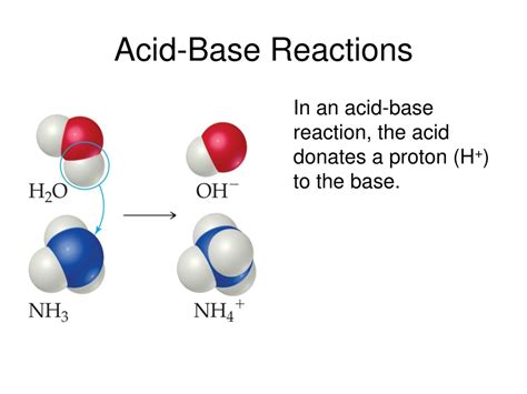 Ppt Acid And Base Reactions Powerpoint Presentation Free Download