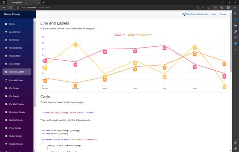 GitHub Erossini BlazorChartjs Creates Chart With Chart Js In Blazor