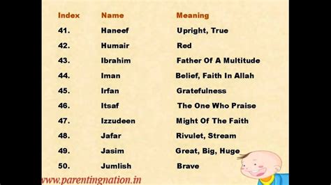 Watch25 Meaningful Muslim Baby Boy Names Starting With Letter A Photos
