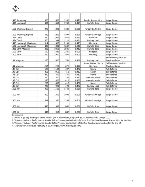 The Handgun Caliber Comparison Chart And Guide
