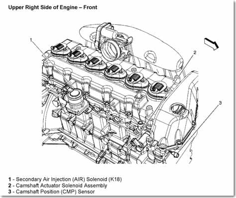 2005 Chevy Trailblazer Engine Diagram | Automotive Parts ...