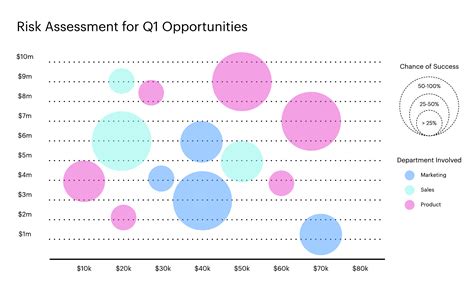 How To Easily Create Bubble Charts In Excel To Visualize Your Data My