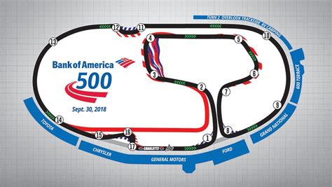 In addition, the winner of each stage earns one playoff point the race receives five playoff points. New layout for Charlotte Motor Speedway road course ...