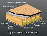 Types Of Wood Underlayment Photos
