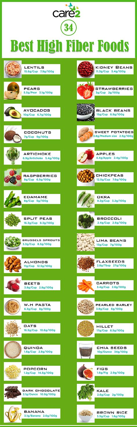 Infographic 34 Delicious High Fiber Foods To Eat Daily Holistic