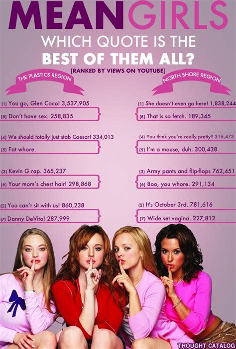 Best Mean Girls Quotes Mean Girls Widescreen Edition Best Mean