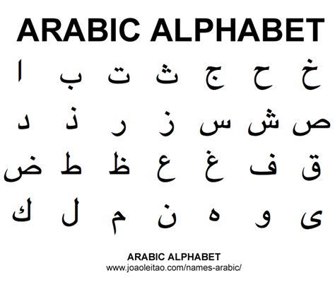 Arabic Alphabet Abc Names In Arabic Alfabeto Alfabeto árabe