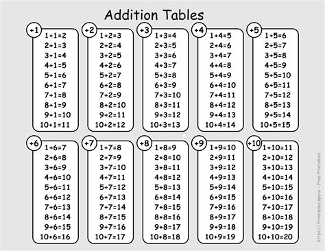 Addition Table 1 10 Free Printables