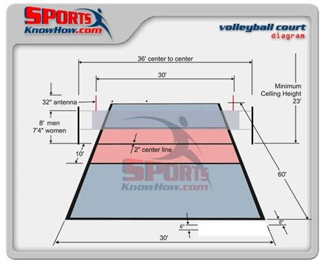 Volleyball Court Dimensions Diagram Court And Field Dimension Diagrams