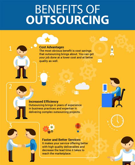 Benefits Of Outsourcing Visually