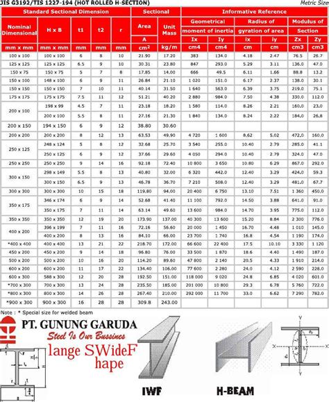 Daftar Tabel Baja Wf Terbaru 2023 Pdf Sni Gunung Garuda