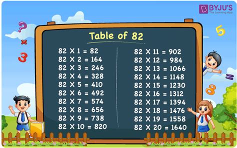 Multiplication Table Of 82 Download Pdf