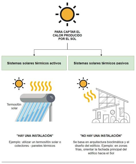 Energía Solar Térmica Qué Es Y Cómo Funciona Ovacen