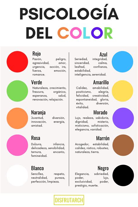 Psicologia Del Color Que Es Y Cual Es El Significado De Los Colores En Images Kulturaupice