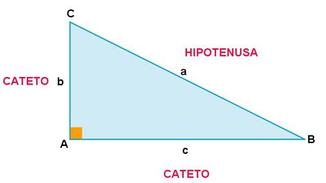 Teorema De Pitágoras Fórmula Exercícios Exemplos Matemática