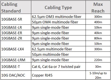 25gbe10gbe40gbe100gbe Fiber Optic Cabling Introduction