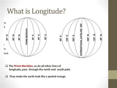 Prime Meridianequator Latitude And Longitude
