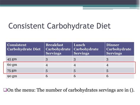 Ppt Carbohydrate Counting Powerpoint Presentation Free Download Id