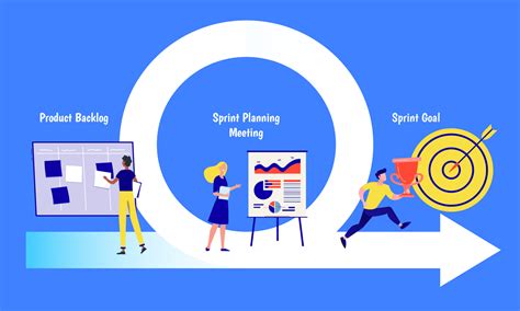 What Is A Sprint Planning Meeting In Agile Methodolog