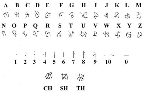 Atlantean Alphabet Alphabet Code Witches Alphabet Wiccan Symbols