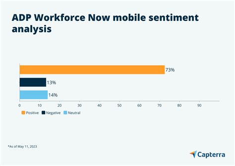 7 Payroll Mobile Apps Users Love | Capterra