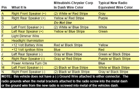 Maybe you would like to learn more about one of these? SOLVED: Mitsubishi magna car stereo wiring diagram - Fixya