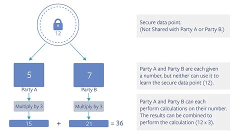 If you have had to replace some. Facebook正式开源CrypTen：基于PyTorch的安全机器学习工具-InfoQ