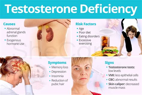 Testosterone Deficiency Shecares