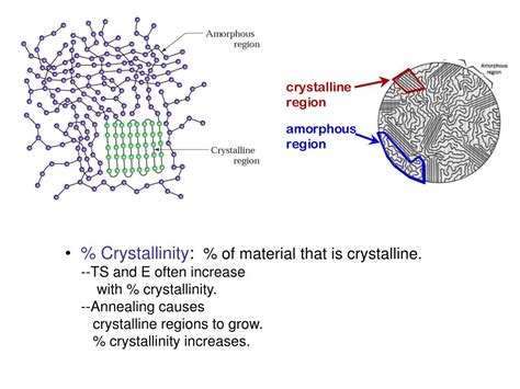 Ppt Crystallinity In Polymers Powerpoint Presentation Free Download
