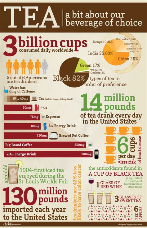 Surprising Statistics Of Tea Infographic Naturalon Natural Health