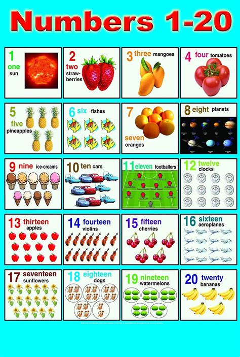 Laminated Numbers 1 20 Poster Children Early Learning Educational