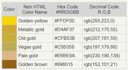 Gold Color Code Rgb Gold Color Gold Color Cmyk Gold Color Hex