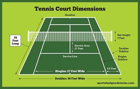 The court has a flat surface with marks on it tennis player equipment is as follows: Tennis Court Dimensions, Net Size and Height | Sports Feel ...